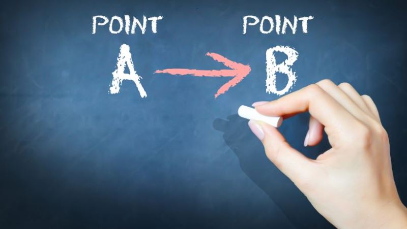 Ilustración del punto de partida A y el objetivo B