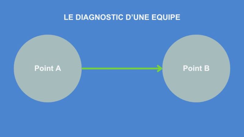 El diagnóstico de un equipo